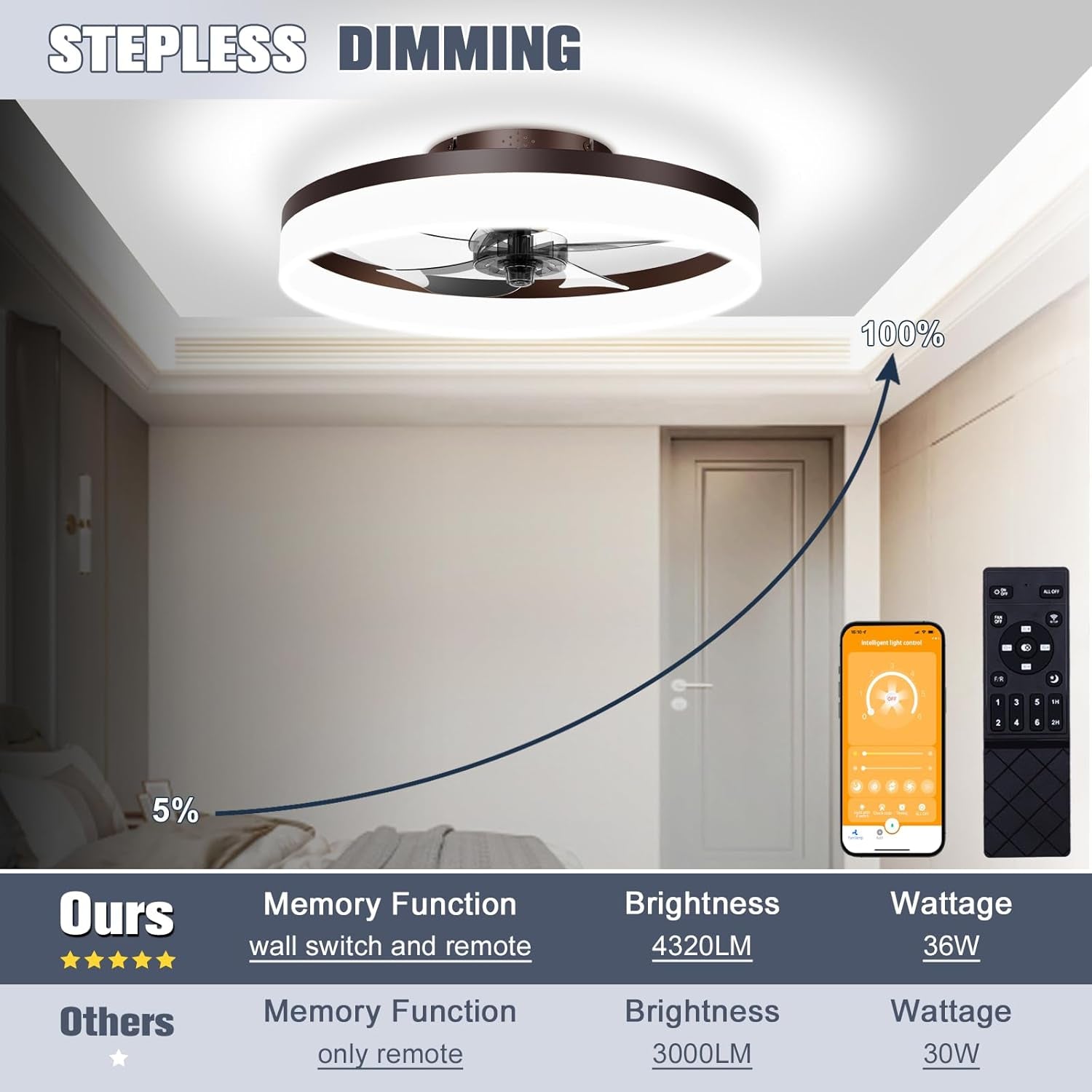 Smart Bladeless Ceiling Fan With Remote And LED Lights