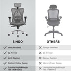 Grey Ergonomic Office Chair With Adjustable Headrest
