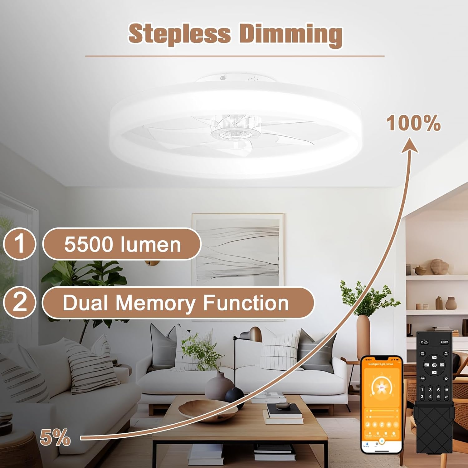 23.6 Inch White Low Profile LED Ceiling Fan Light With Remote Dimmable