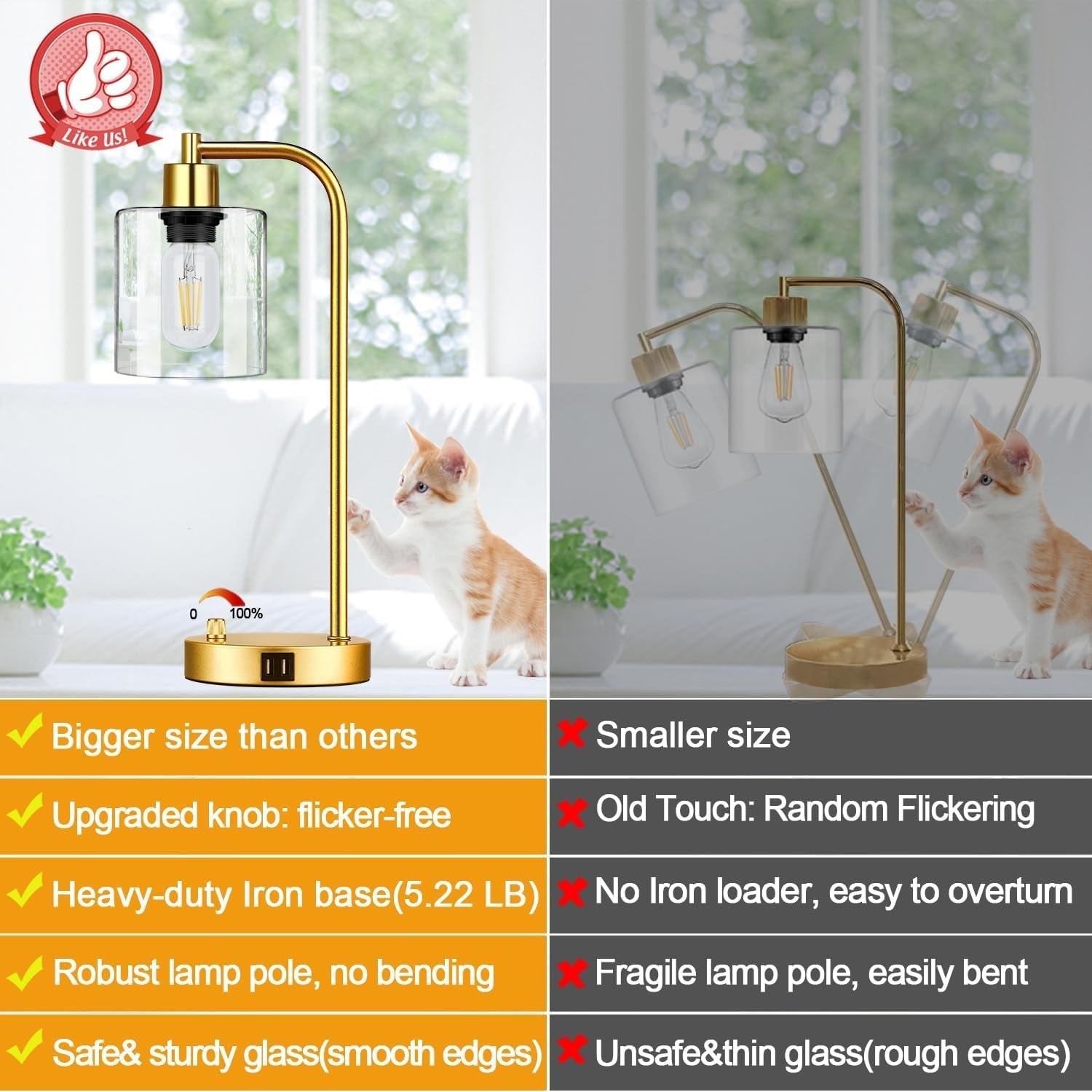 Set of 2 Gold Industrial Table Lamps – Dimmable With Dual USB Ports