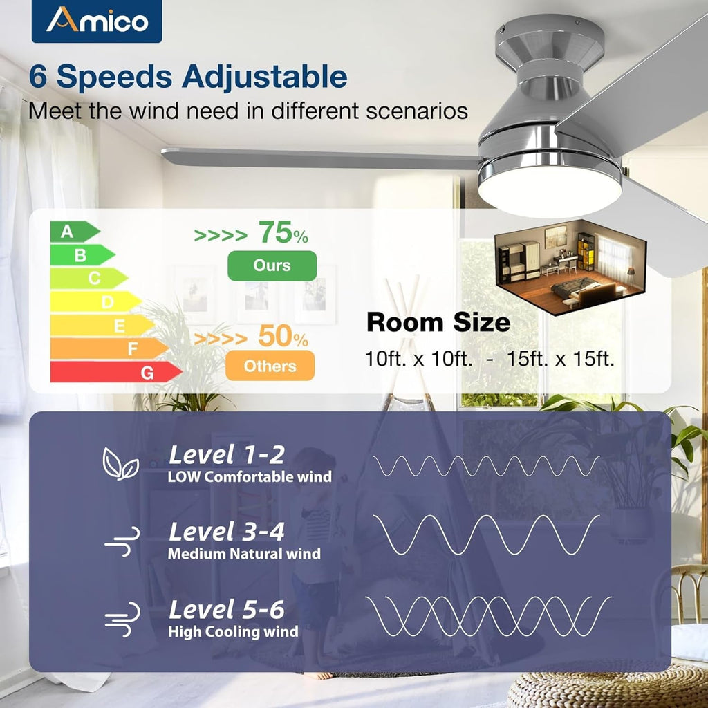 42 Inch Ceiling Fan With Dimmable Light And Remote