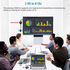 4K Wireless HDMI Transmitter Receiver Kit For TV And PC
