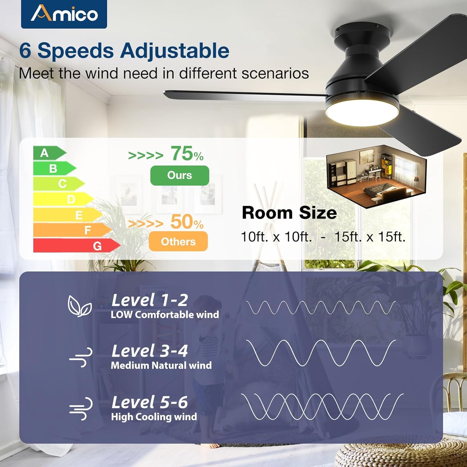 42 Inch Black Low Profile Ceiling Fan With Light And Remote