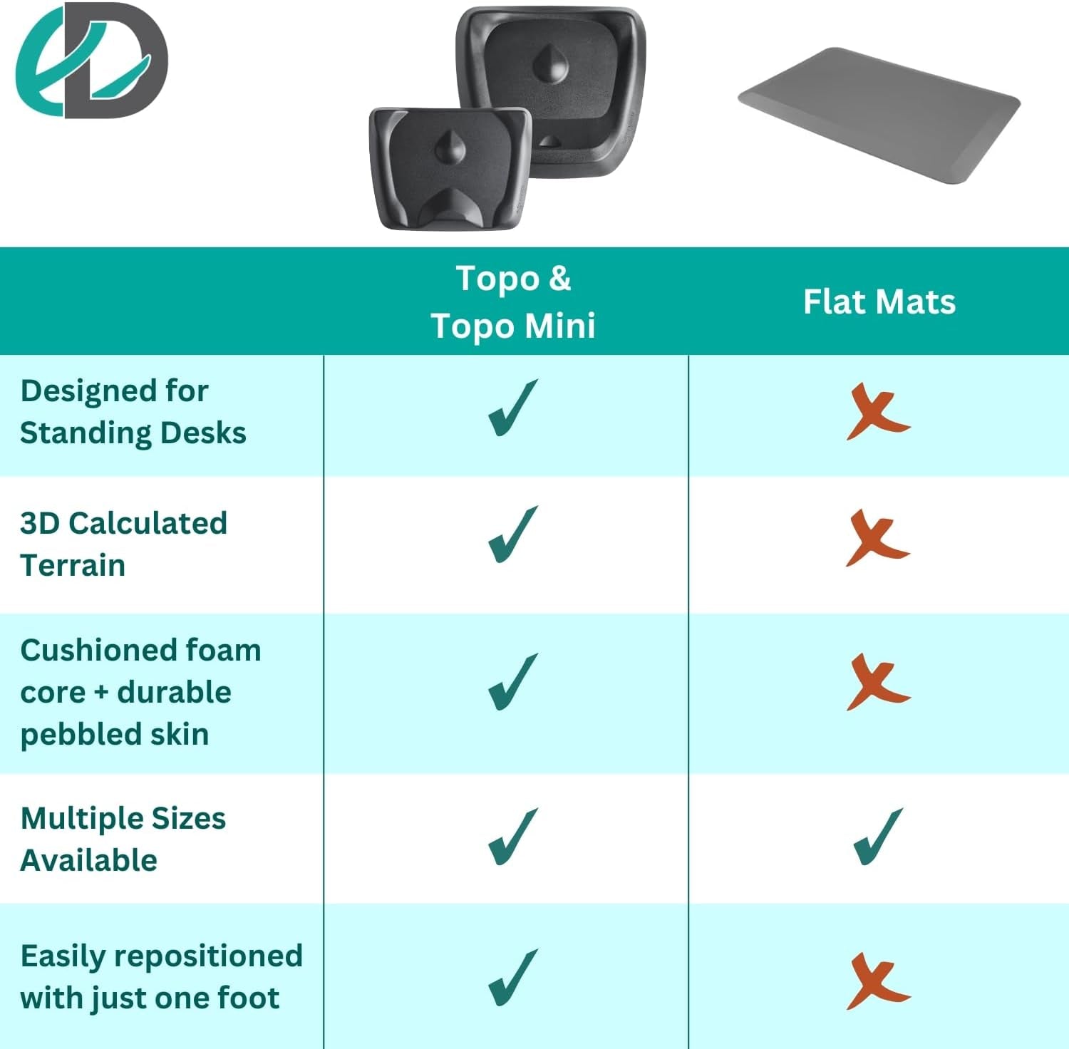 Topo Anti Fatigue Standing Desk Mat Obsidian Black