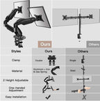 Dual Monitor Stand With 13 To 32 Inch VESA Desk Mount
